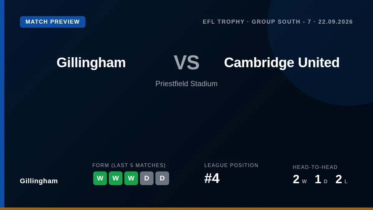 Gillingham welcome Cambridge United to Priestfield Stadium for an EFL Trophy group match on Tuesday, riding a three-game...